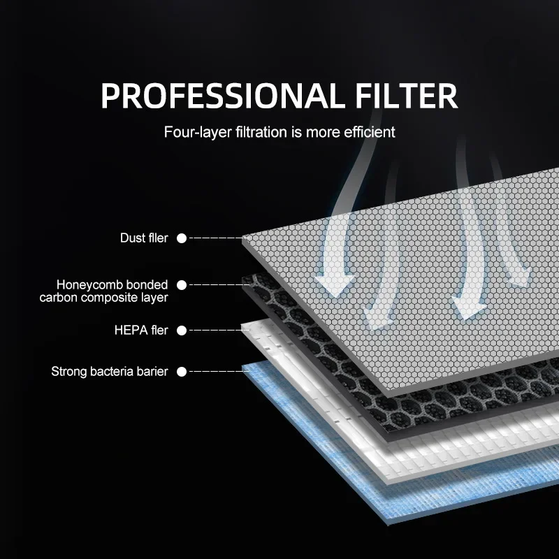 Voor Tesla Model 3 Y Juniper 2 - Filter Replacement N95 recensie en prijs