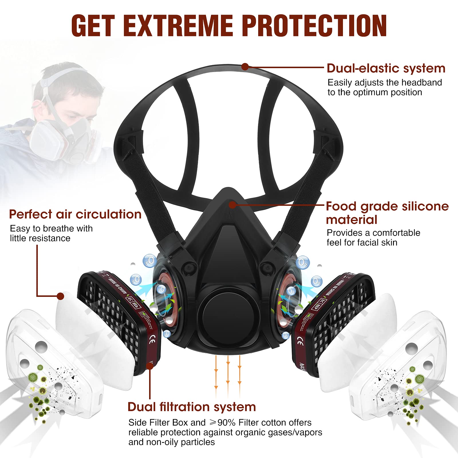 Stofgasmasker Anticondens veil - Dust Mask Construction recensie en prijs