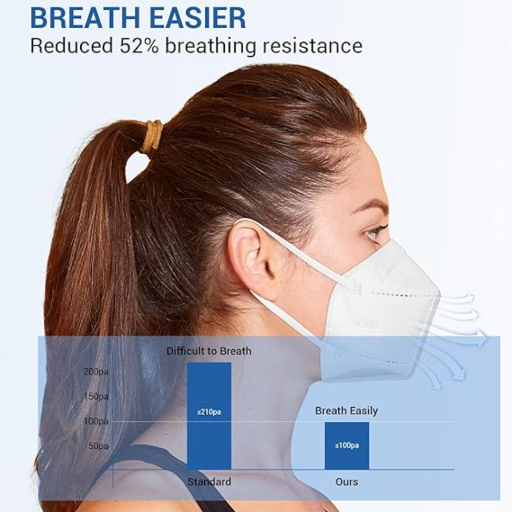 Wegwerp KN95-masker 50 stuks d - Face Mask Storage Box recensie en prijs