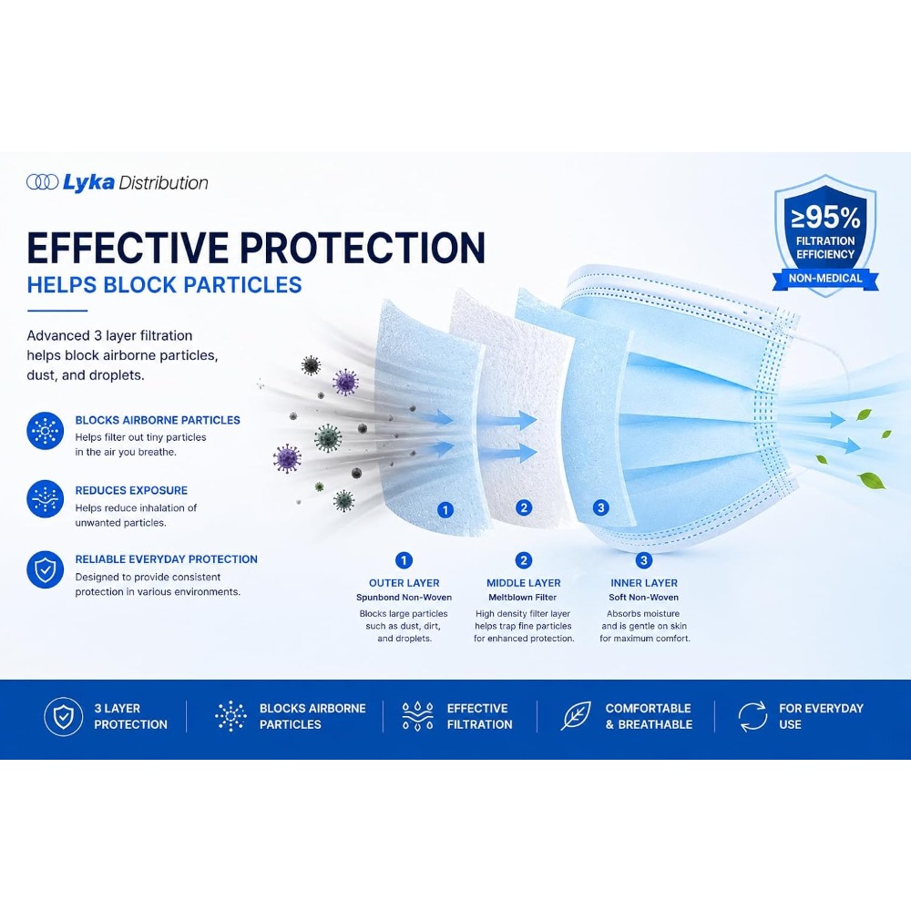 Mondmasker - Hoge kwaliteit bl - Disposable Mask Blue recensie en prijs