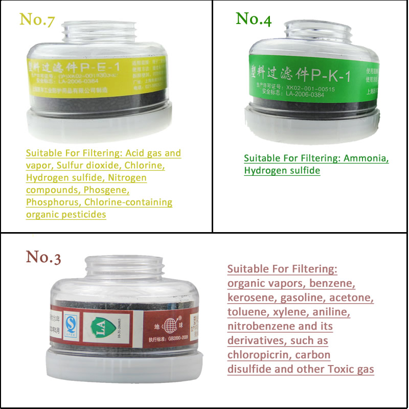 1pcs RD40 40mm Ronde Gasmasker - Dust Mask Construction recensie en prijs