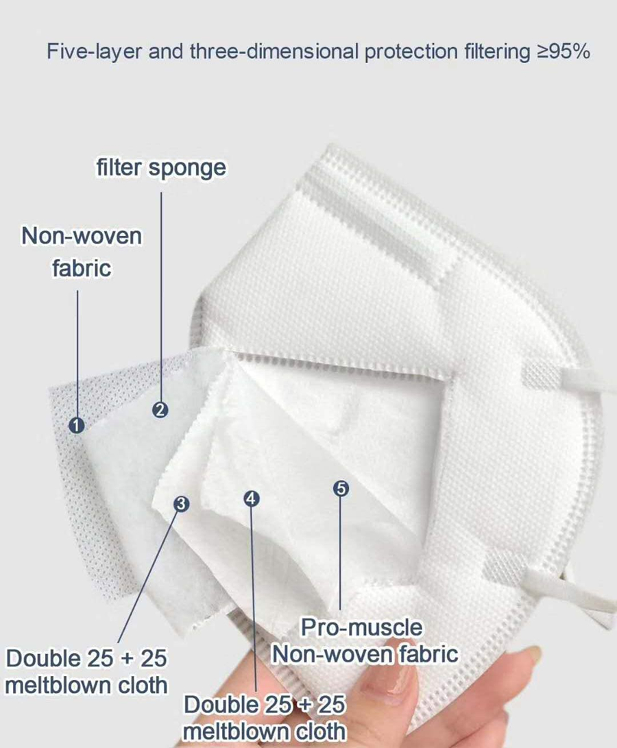10-100 stuks FFP2-maskers KN95 - Kn95 Respirator Mask recensie en prijs
