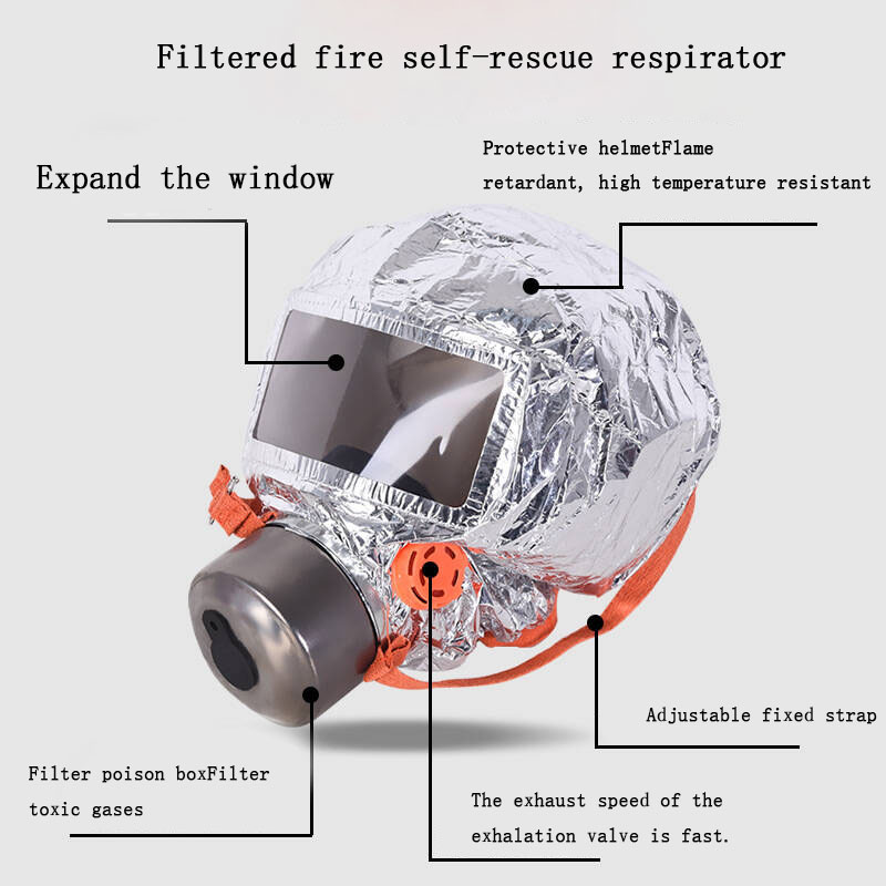 Masker Gasfilterend zelfreddin - Kn95 Respirator Mask recensie en prijs
