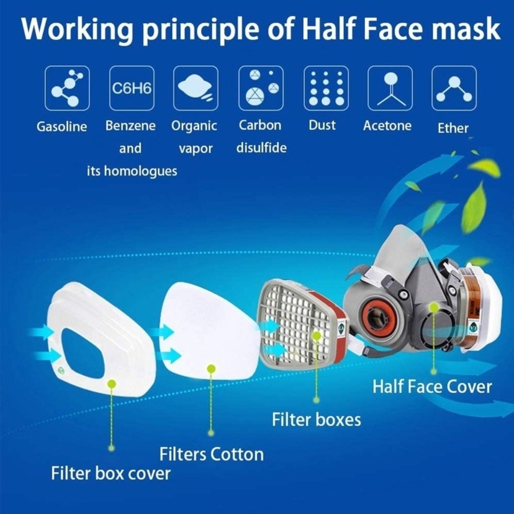 Herbruikbaar ‌ Halfmasker Prof - Respirator Half Face recensie en prijs