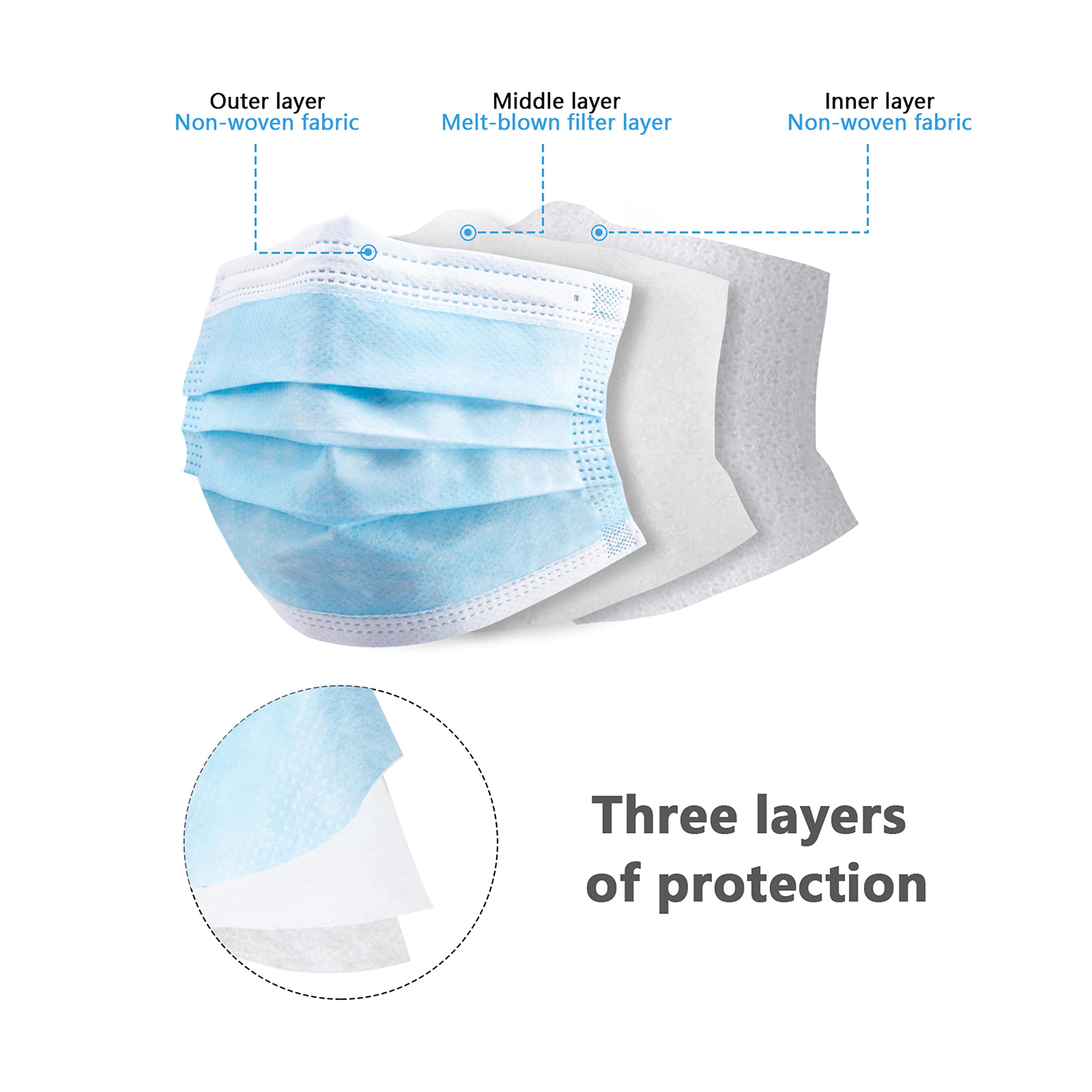 50/100 Stuks Doos Blauw Gezich - Disposable Mask Blue recensie en prijs