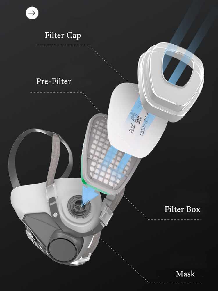 Half Gezicht 6200 Dust Gas Mas - Dust Mask Construction recensie en prijs