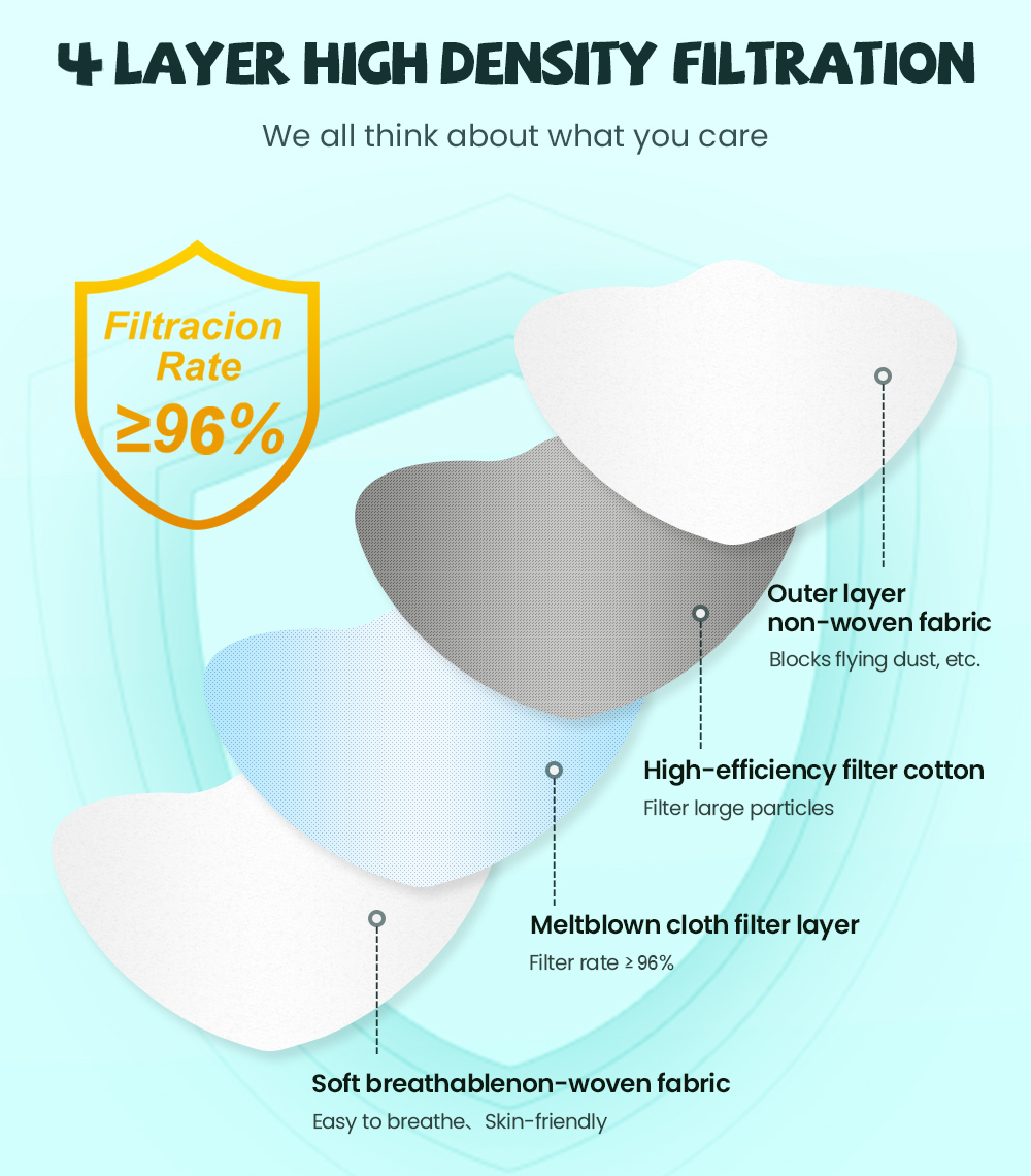 fpp2 CE Beschermend masker ant - Disposable Surgical Mask recensie en prijs