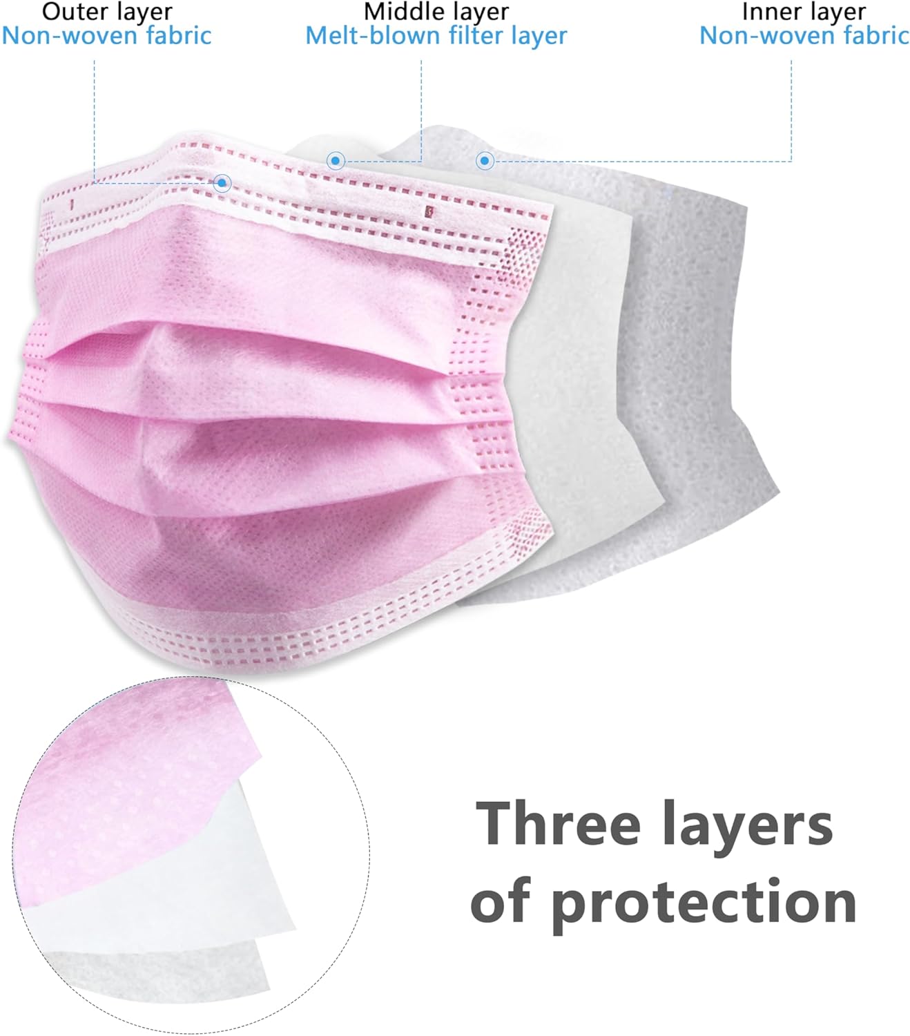 Grote waarde! Roze wegwerpmask - Kids Face Mask recensie en prijs