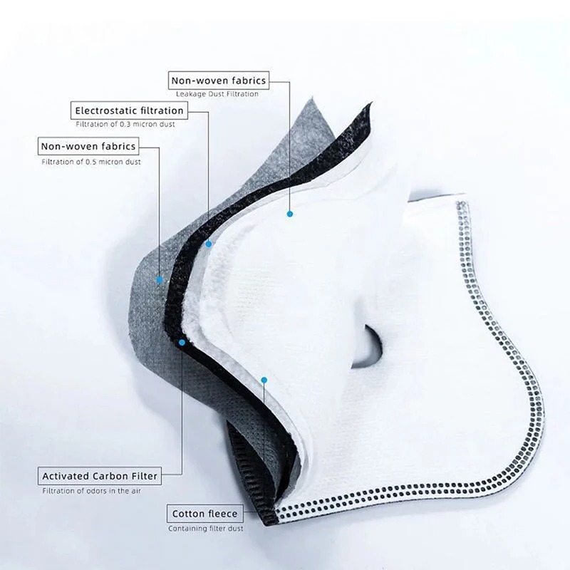 Fietsen Stofdicht PM2.5 Actief - Dust Mask Construction recensie en prijs